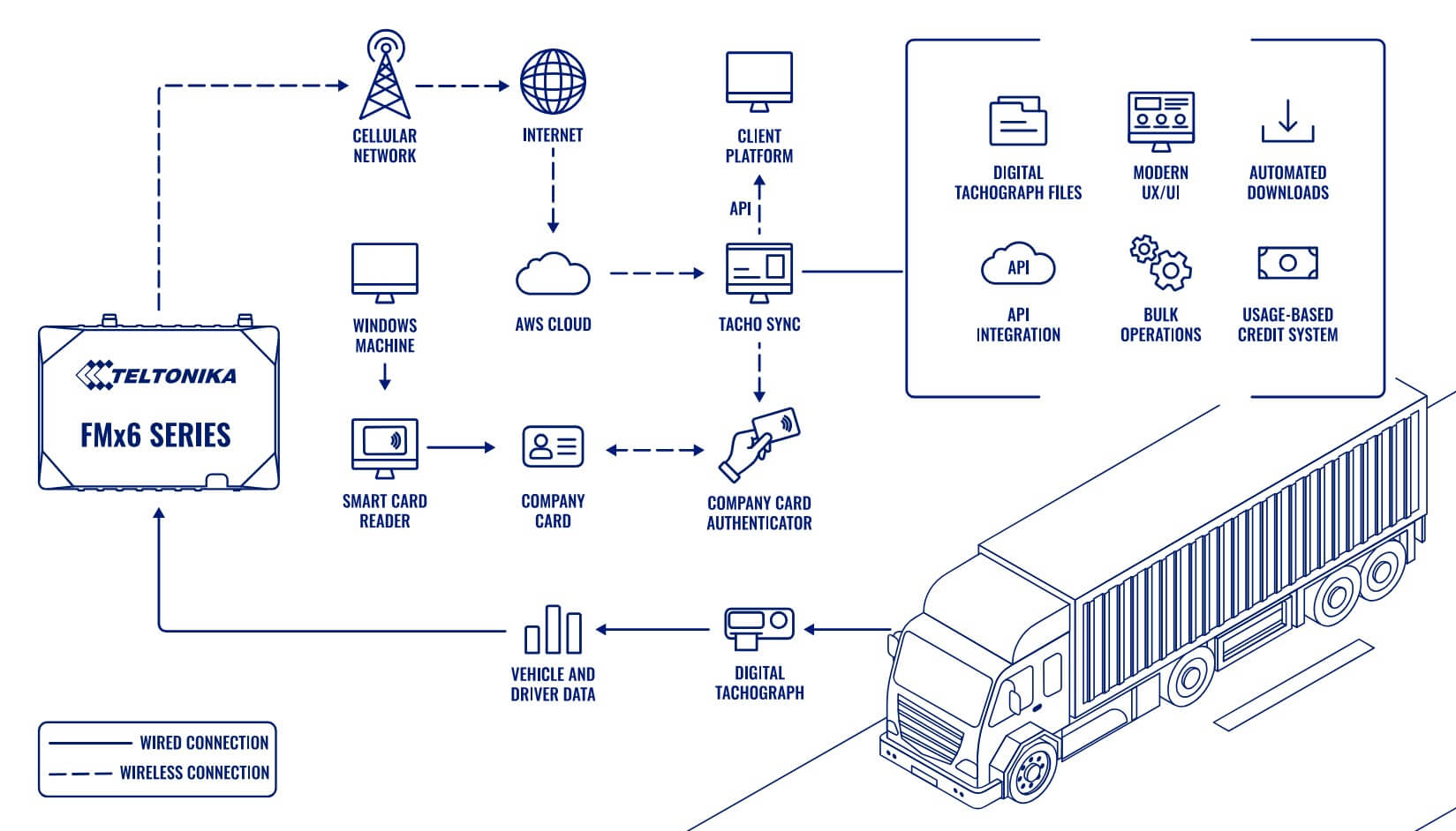 Топологія рішення Tachosynk